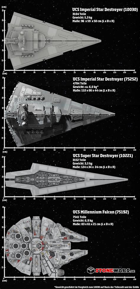 how big is the star destroyer|Star Wars: The Evolution of the Star Destroyers (Size .